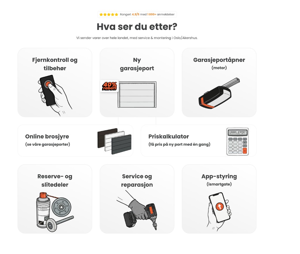Portspesialisten nettbutikk